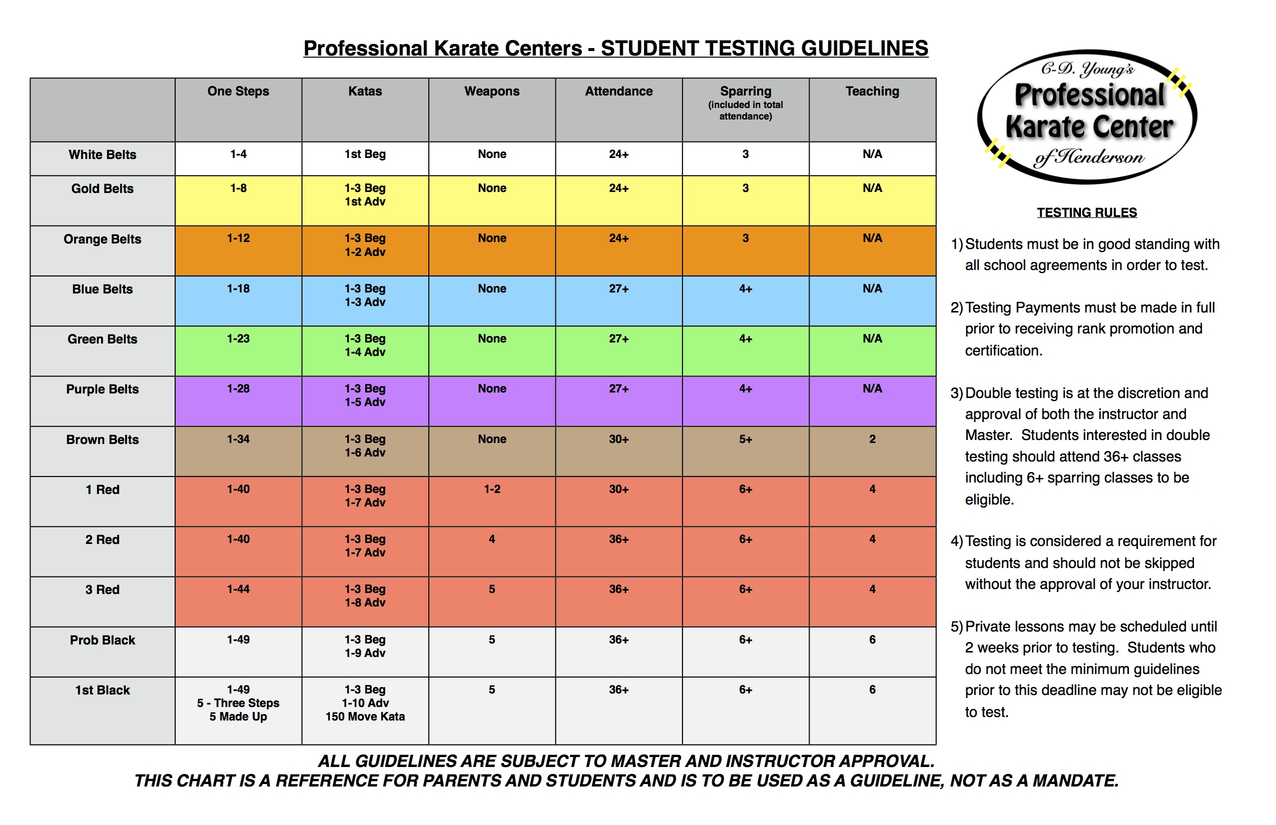 class chart 3rd for Testing  Henderson Young's in CD Karate